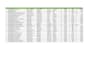 do clean excel data and format excel data
